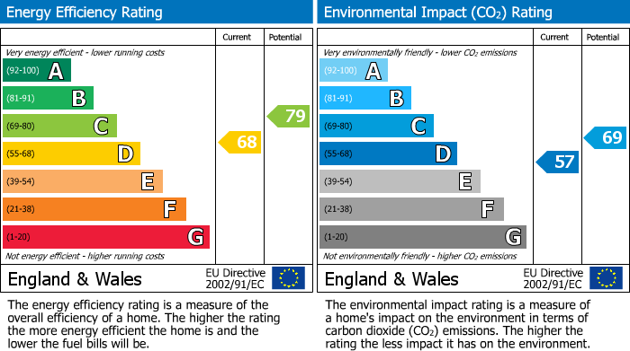 EPC Graph for Flat 3, Field Burcote Farm