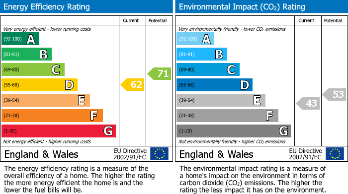 EPC Graph for Flat at Granary Barn, Mill Lane, Westbury