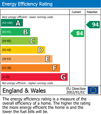 EPC Graph for Moat Lane, Towcester