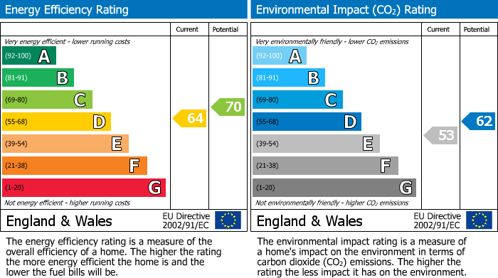 EPC Graph for Flat at Granary Barn, Mill Lane, Westbury