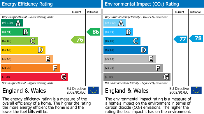 EPC Graph for 6 The Old Woodyard, Silverstone