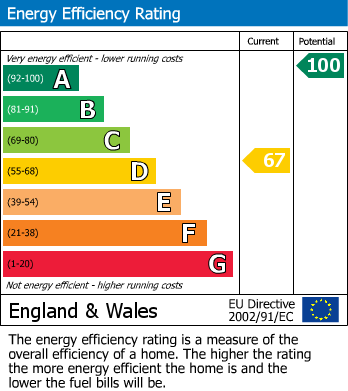 EPC Graph for Canons Ashby Road, Moreton Pinkney, Daventry