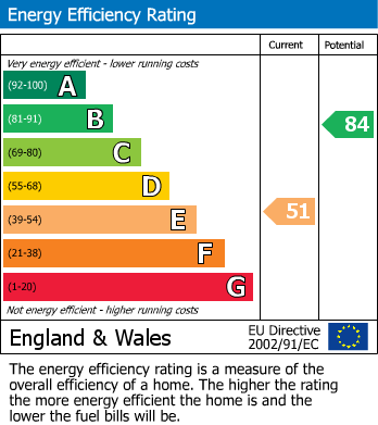 EPC Graph for Hampton Court Close, Towcester