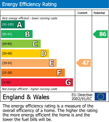 EPC Graph for 78 Bickerstaffes Road, Towecster